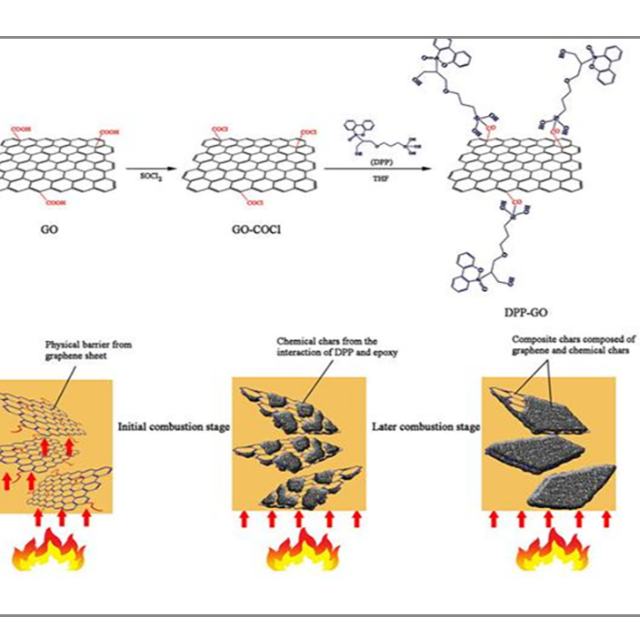 聚合物有哪几种阻燃效应？