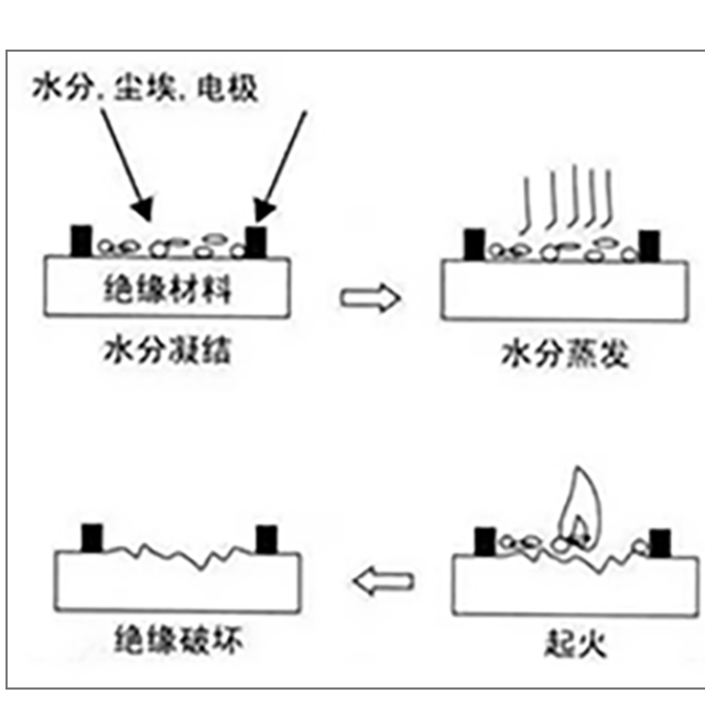 塑胶绝缘材料为什么要做CTI测试？